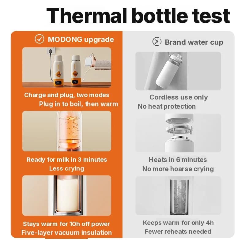 Copo Portátil para Aquecer Fórmula Infantil 550ml, Com Fio e Sem Fio