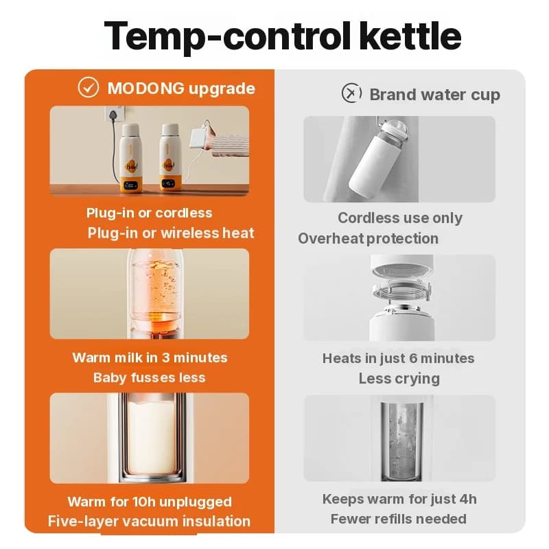 Copo Elétrico Portátil para Aquecer Água 600ml, Revestimento 316, Isolamento a Vácuo