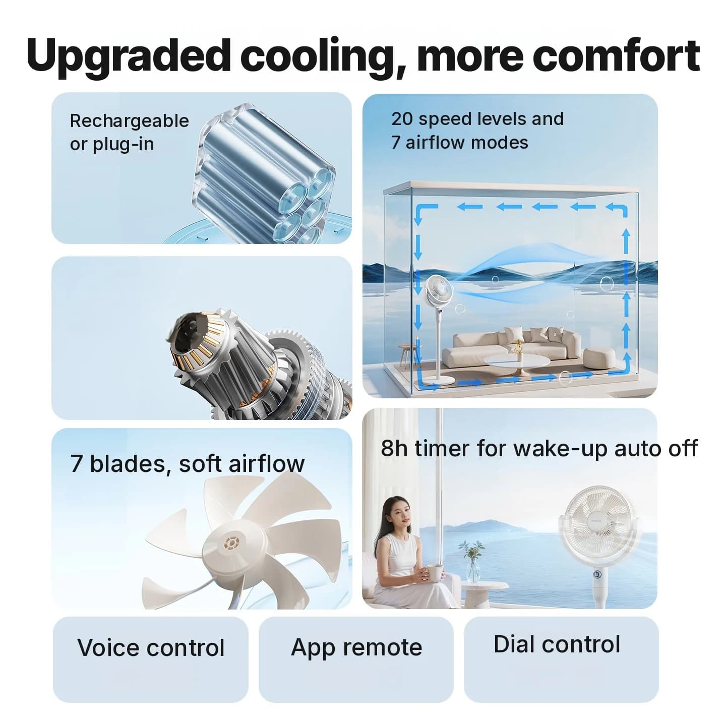 Ventilador de Circulação de Ar de Mesa com Controle por Voz e Oscilação