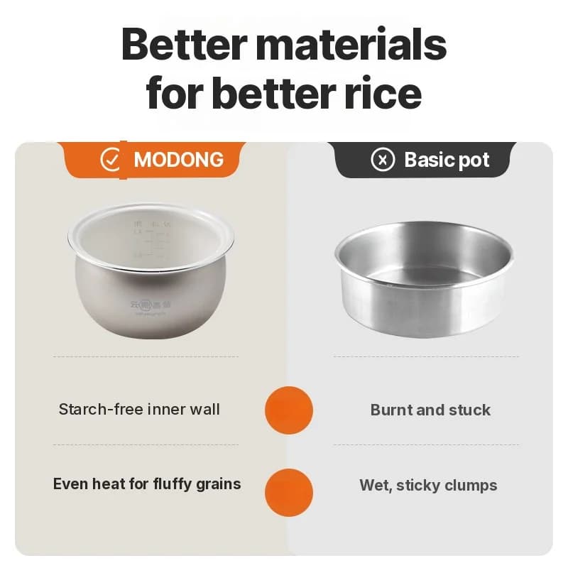 Panela de Arroz Elétrica 3L com Função Manter Quente e Timer