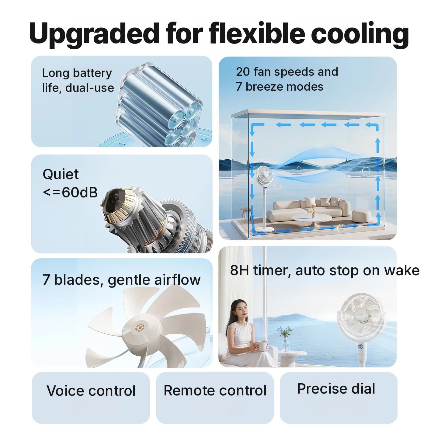 Ventilador de circulação de ar de mesa com controle por voz e oscilação