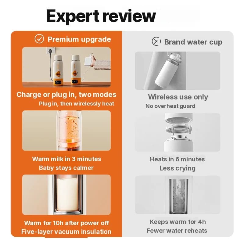 Copo Elétrico Portátil para Aquecer Água 600ml, Revestimento 316, Isolamento a Vácuo