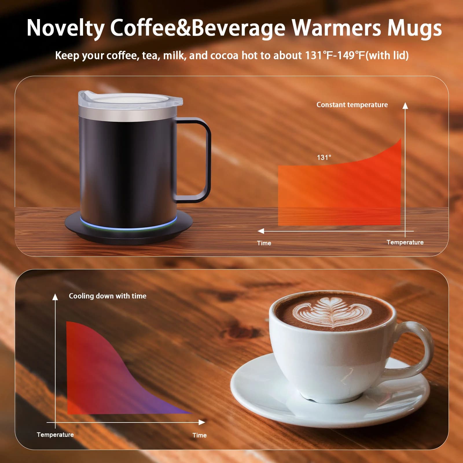 Caneca de Café Aquecida USB 12oz